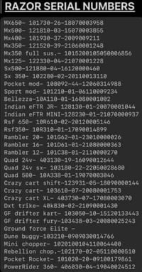 Image 5 of SKWatts Swag / Amazon / Ebay / Razor.com