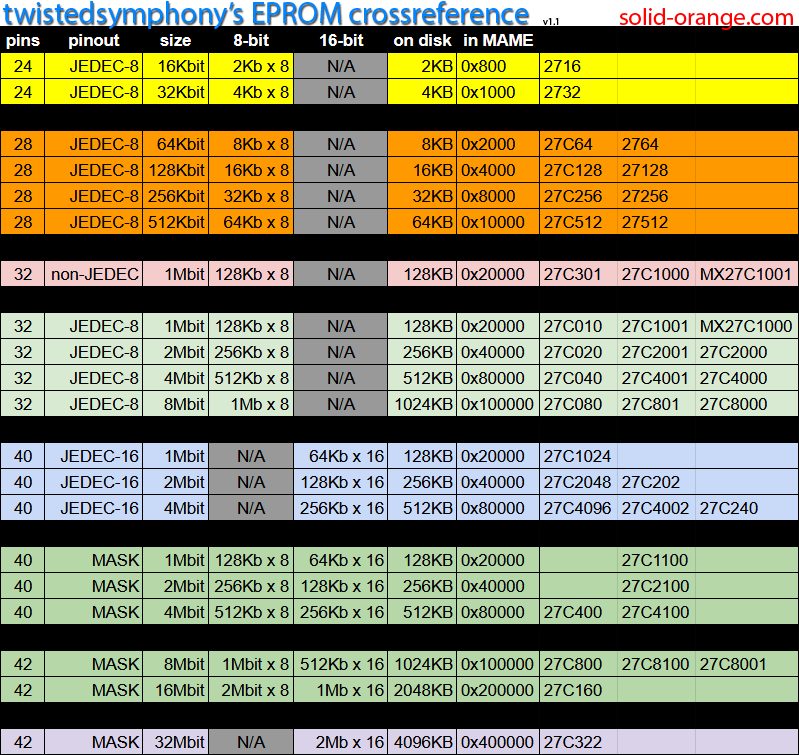 Image of EPROM Supply & Burning Service