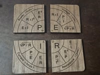 Image 2 of Ohm's LAw Coasters 