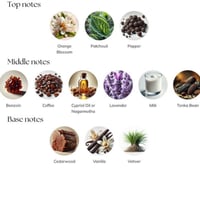 Image 3 of Handmade 2oz Body Oil Inspired By Replica Coffee Break (Unisex)