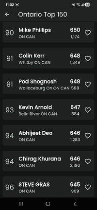 Image 13 of Ontario Massé Cup Qualifier 1