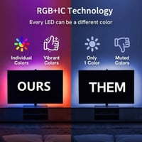 Image 3 of Camera Synced LED TV Light Strip