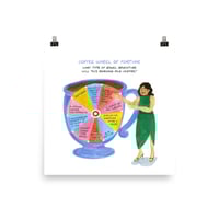 Coffee Wheel of Fortune