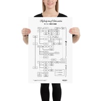 Image 4 of Seiko tree poster