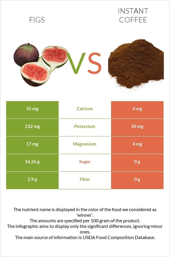 FIGLY YOURS! Roasted Black Mission Figs (4-8oz.)Gut-Bone-Diabetes-Vision-Parasites-Liver-Cholesterol