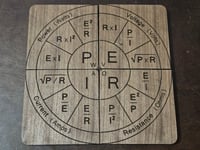 Image 1 of Ohm's LAw Coasters 