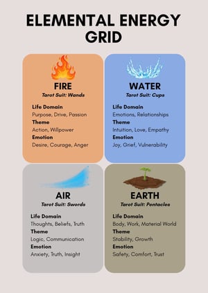 Image of Element Sprays w/ Crystals