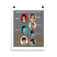 Image 1 of HAIRSTYLES OF THE SOLAR SYSTEM  POSTER