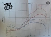 Image 4 of HONDA CBR 300 BIG BORE 84mm 349cc kit 