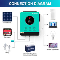 Image 2 of HYBRID SOLAR INVERTER GN SERIES 