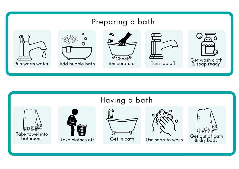 Bath sequence 