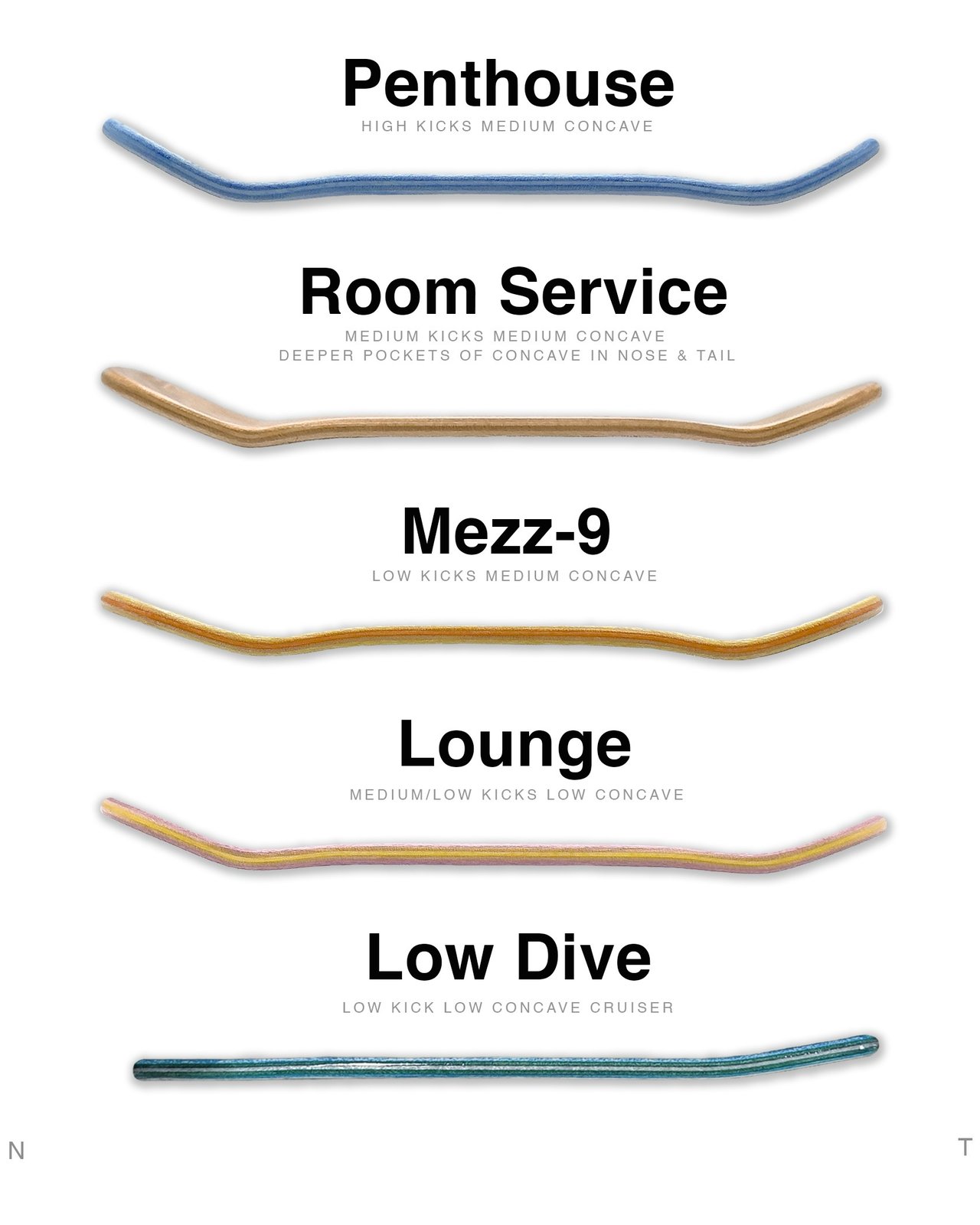 Lowrider | BLCNY LTD