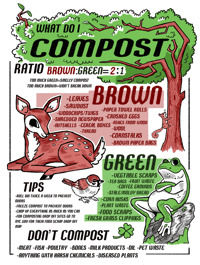 Image 3 of Composting guide print (limited stock)