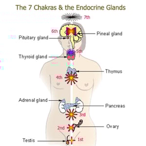 Image of Chakra Spray