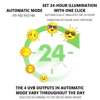 Image 6 of UVB/LED Spectrum Light 8-14w 