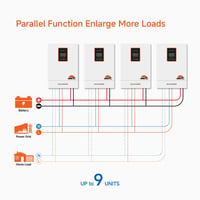 Image 5 of Pure Sine Wave MPPT Hybrid Solar Inverter 