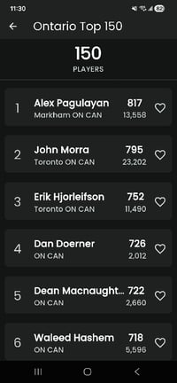 Image 2 of Ontario Massé Cup Qualifier 1