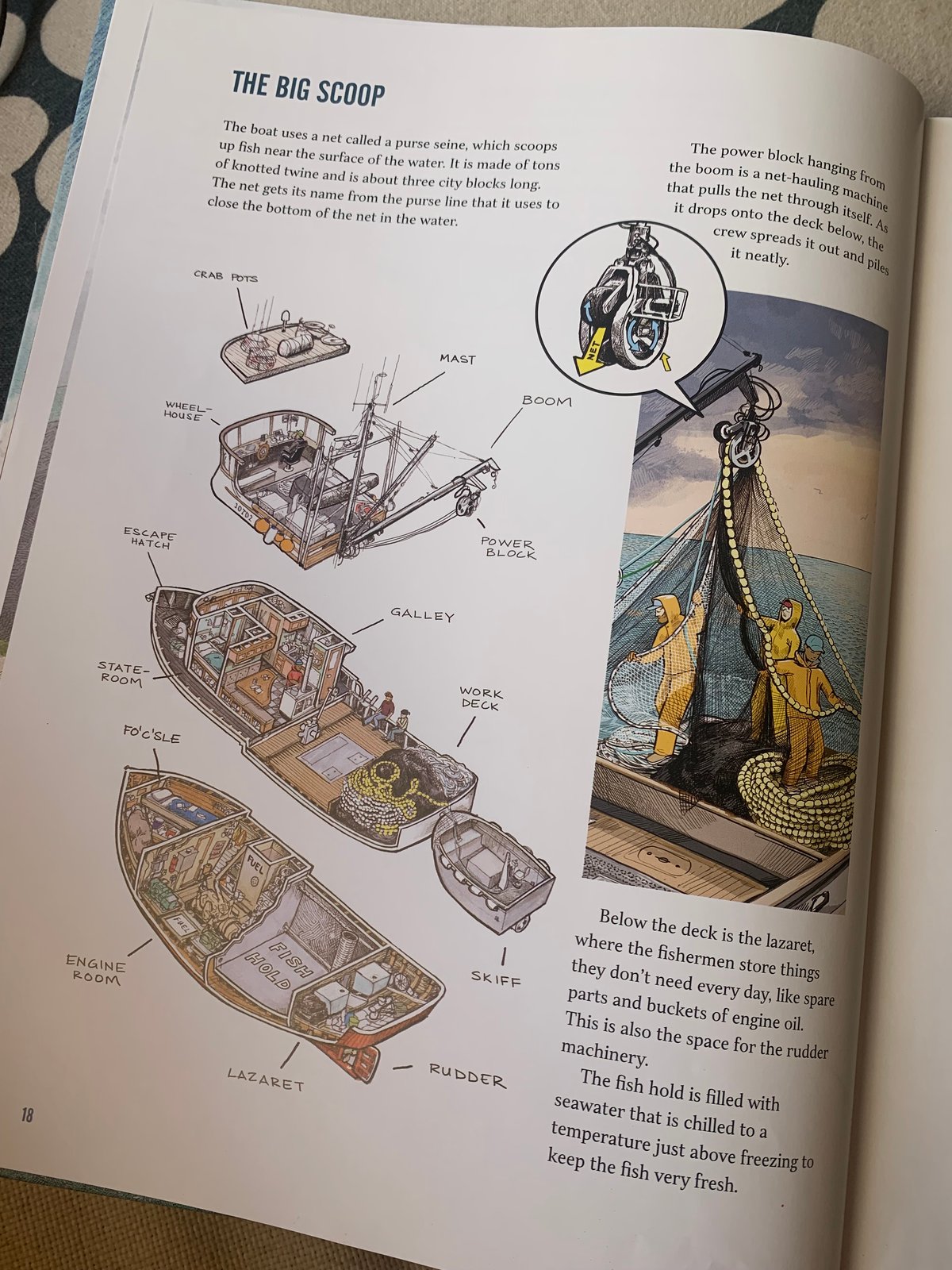 Working Boats: A Look Inside Ten Amazing Watercraft