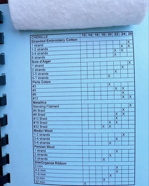 Image of BACK IN STOCK!  The Needle Index Book