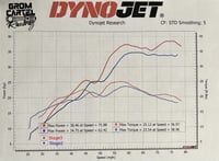 Image 5 of CBR250/300 billet camshafts Drag/street with adjustable cam gears
