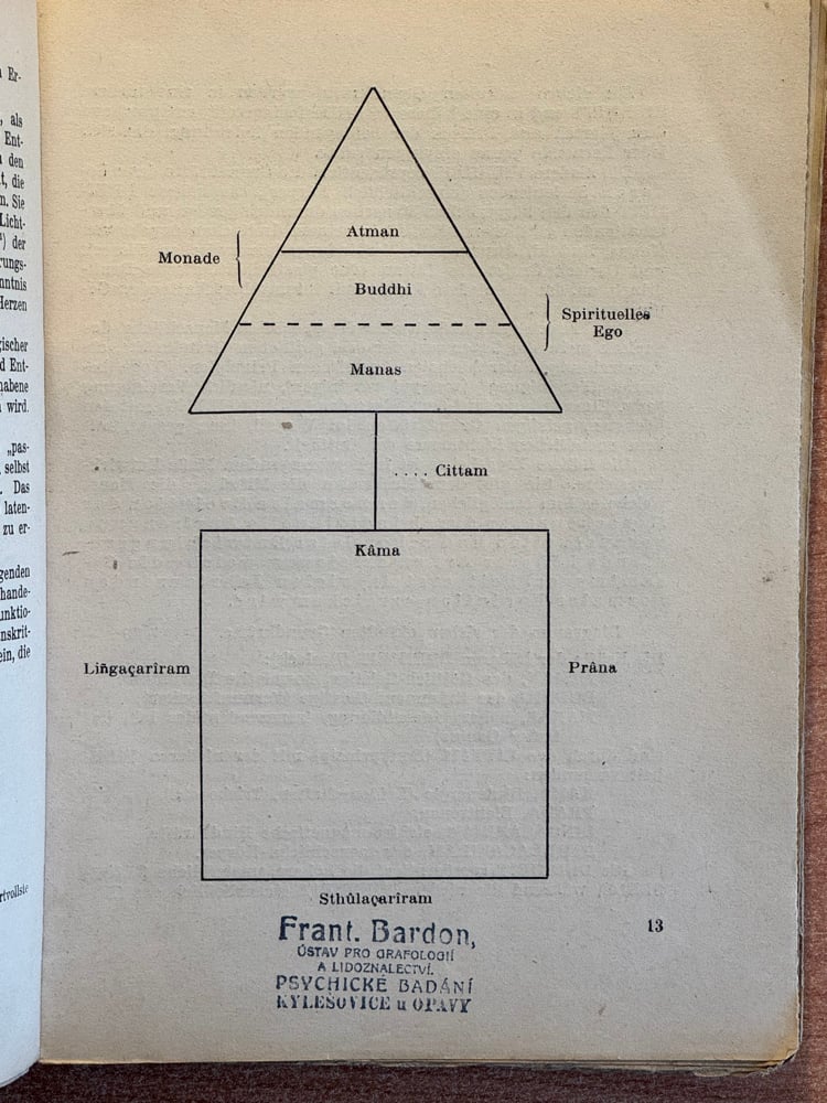 Image of Original Book from Library of Franz Bardon - Adelmann-Húttula: Der Yoga Katechismus des Patanjali