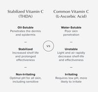 Image 3 of Vitamin C+E Brightening Serum