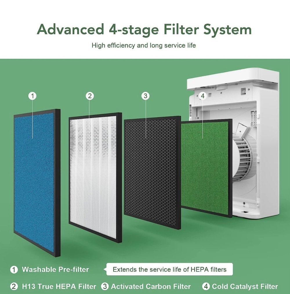AF1 Air Purifiers for Home, 4-in-1 True HEPA  Filter Quiet Air Purifier