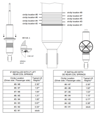 Image 6 of Bilstein 6112/5160 Lift Kit