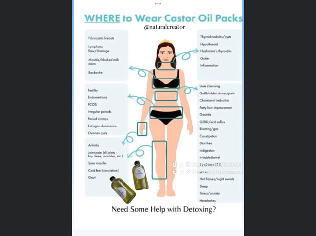 Castor Oil Super Multi Compress Pack