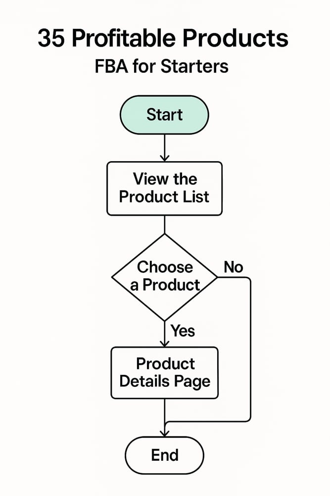 Image of List of 35 Profitable Products