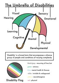 Image 1 of Disability Umbrella Print