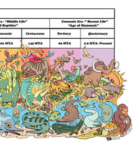 Image 6 of PREORDER Geological Time Scale Poster