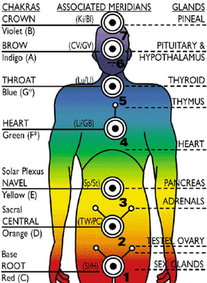 Image of Chakra Tuning Fork Class 