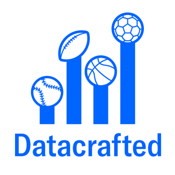 DATACRAFTED Home