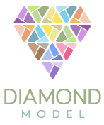 Diamondmodel Home