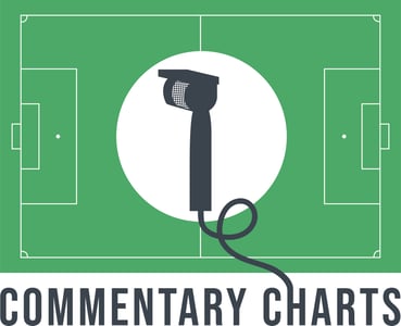 Commentary Charts Home