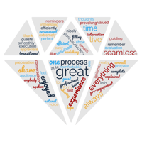 Smart Jewelz Collection